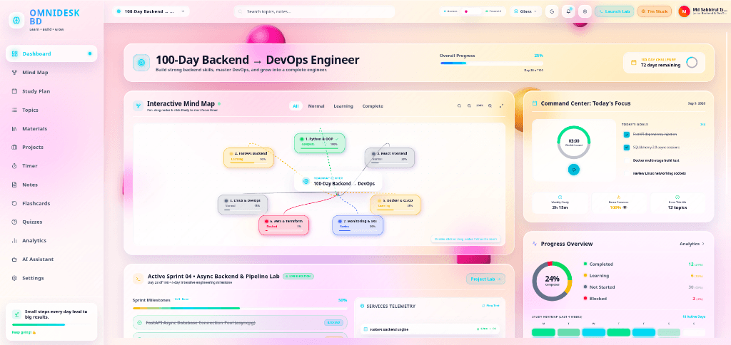 Spatial Glass Dashboard
